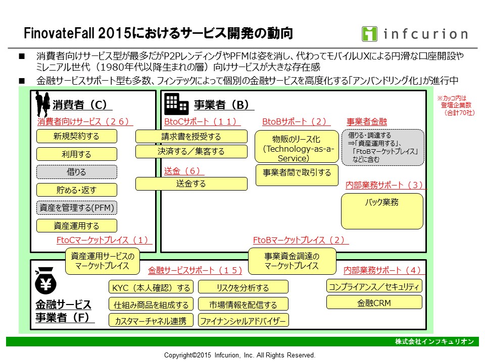 FinovateFall-2