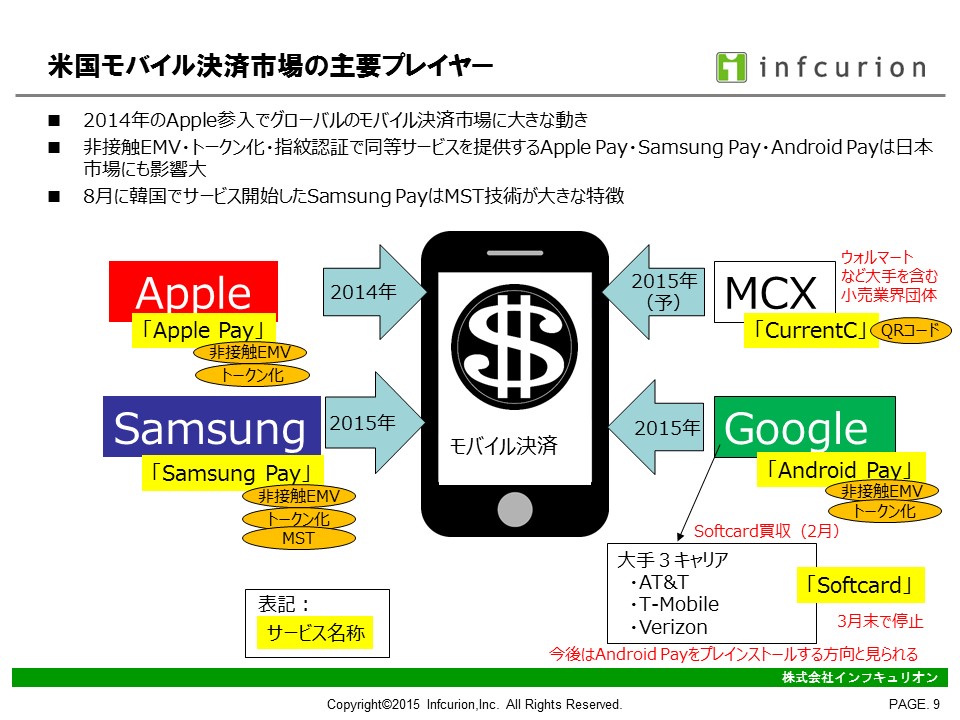 米国モバイル決済サービス